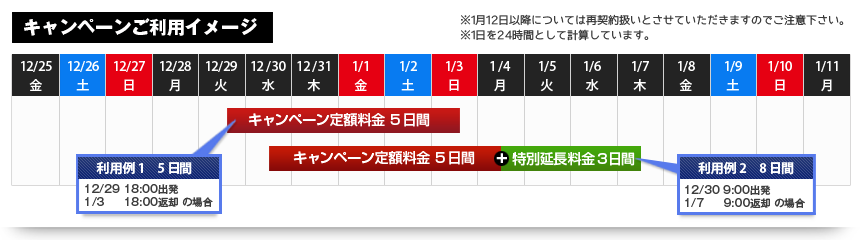 キャンペーンご利用イメージ