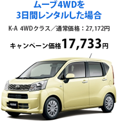 ムーブ4WDを
          3日間レンタルした場合
          K-A  4WDクラス／通常価格：27,172円
          キャンペーン価格17,733円