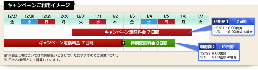 キャンペーンご利用イメージ